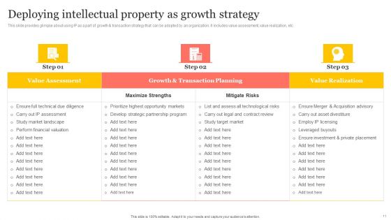 IP Strategy Ppt PowerPoint Presentation Complete Deck With Slides