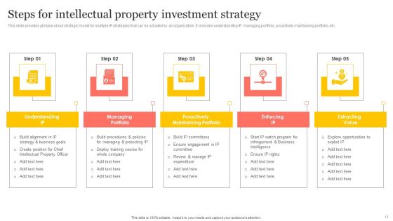 IP Strategy Ppt PowerPoint Presentation Complete Deck With Slides