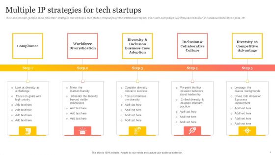 IP Strategy Ppt PowerPoint Presentation Complete Deck With Slides