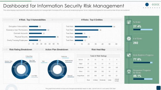 ISO 27001 Certification Procedure Dashboard For Information Security Risk Management Sample PDF