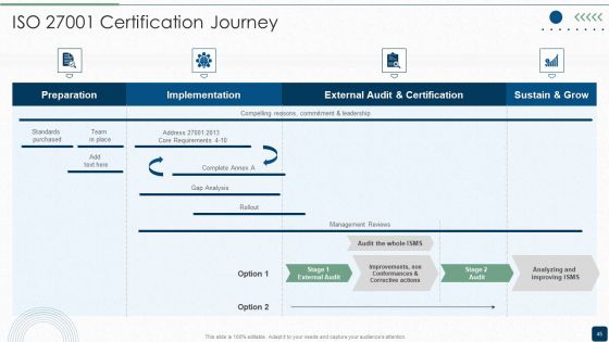 ISO 27001 Certification Procedure Ppt PowerPoint Presentation Complete Deck With Slides