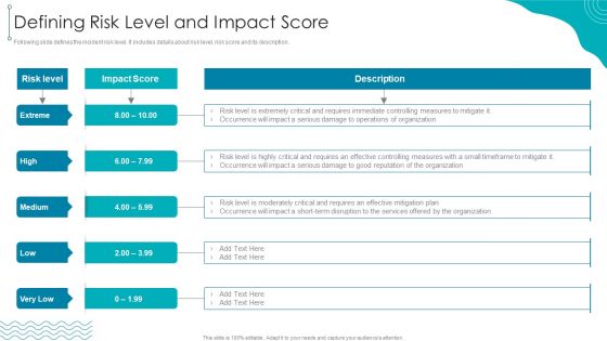 ISO 27001 Organizational Qualifying Procedure Defining Risk Level And Impact Score Microsoft PDF