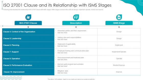 ISO 27001 Organizational Qualifying Procedure ISO 27001 Clause And Its Relationship With ISMS Stages Download PDF