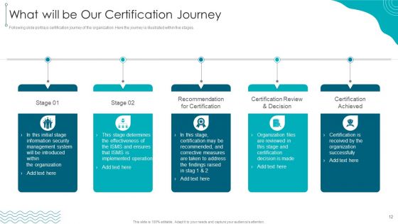 ISO 27001 Organizational Qualifying Procedure Ppt PowerPoint Presentation Complete Deck With Slides