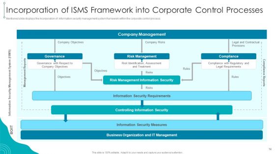 ISO 27001 Organizational Qualifying Procedure Ppt PowerPoint Presentation Complete Deck With Slides