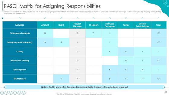 ISO 27001 Organizational Qualifying Procedure Ppt PowerPoint Presentation Complete Deck With Slides