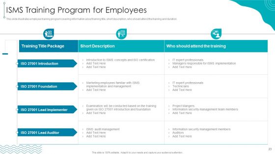 ISO 27001 Organizational Qualifying Procedure Ppt PowerPoint Presentation Complete Deck With Slides