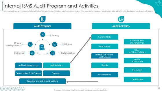 ISO 27001 Organizational Qualifying Procedure Ppt PowerPoint Presentation Complete Deck With Slides