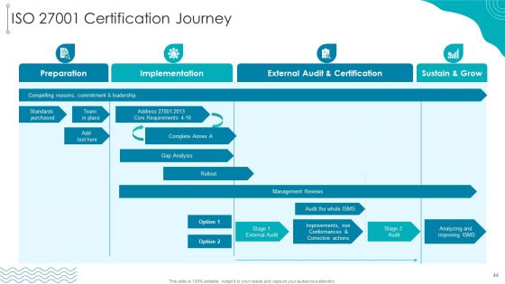 ISO 27001 Organizational Qualifying Procedure Ppt PowerPoint Presentation Complete Deck With Slides