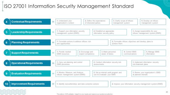 ISO 27001 Organizational Qualifying Procedure Ppt PowerPoint Presentation Complete Deck With Slides