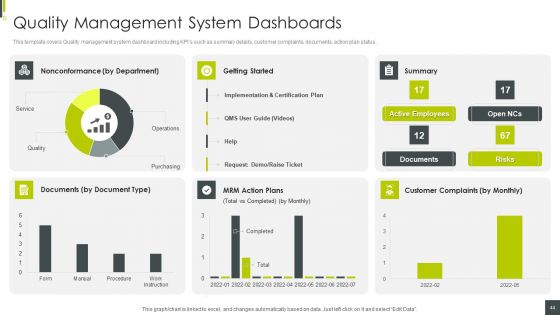 ISO 9001 Certification Procedure Ppt PowerPoint Presentation Complete With Slides