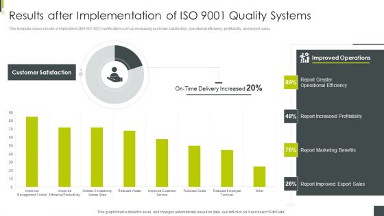 ISO 9001 Certification Procedure Results After Implementation Of ISO 9001 Quality Systems Portrait PDF