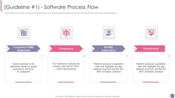 ISO 9001 Quality Assurance Software Accreditation Guideline 1 Software Process Flow Brochure PDF