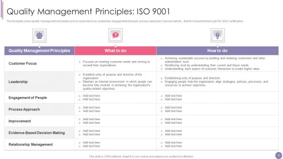 ISO 9001 Quality Assurance Software Accreditation Ppt PowerPoint Presentation Complete With Slides