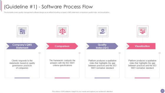 ISO 9001 Quality Assurance Software Accreditation Ppt PowerPoint Presentation Complete With Slides