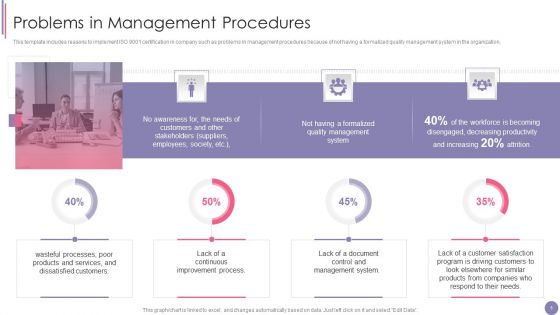 ISO 9001 Quality Assurance Software Accreditation Ppt PowerPoint Presentation Complete With Slides