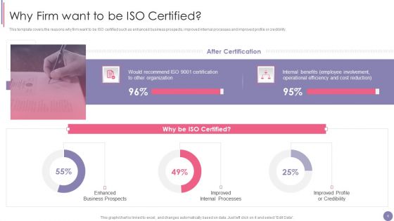ISO 9001 Quality Assurance Software Accreditation Ppt PowerPoint Presentation Complete With Slides
