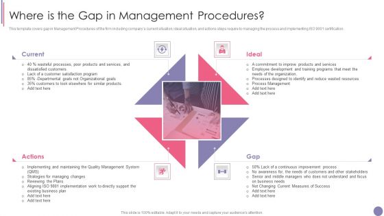 ISO 9001 Quality Assurance Software Accreditation Where Is The Gap In Management Procedures Demonstration PDF