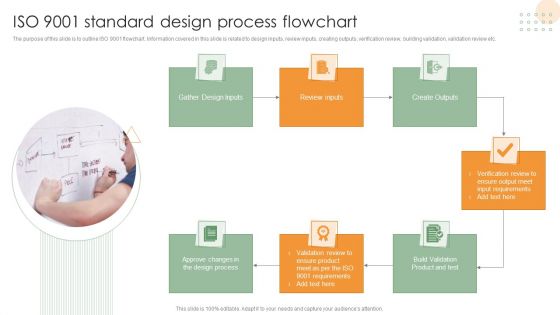 ISO 9001 Standard Design Process Flowchart Background PDF