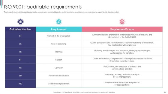 ISO 9001 Standard For Quality Control Ppt PowerPoint Presentation Complete With Slides