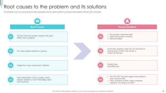 ISO 9001 Standard For Quality Control Ppt PowerPoint Presentation Complete With Slides