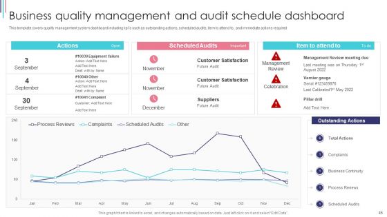 ISO 9001 Standard For Quality Control Ppt PowerPoint Presentation Complete With Slides