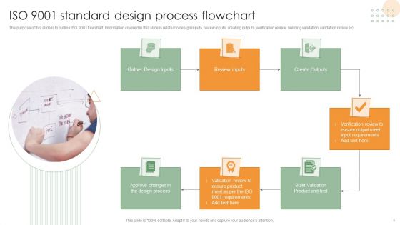 ISO 9001 Standard Ppt PowerPoint Presentation Complete Deck With Slides