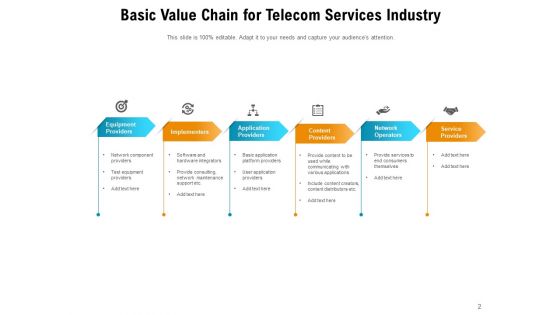 ITIL 4 Service Value Chain Financial Services Corporate Ppt PowerPoint Presentation Complete Deck