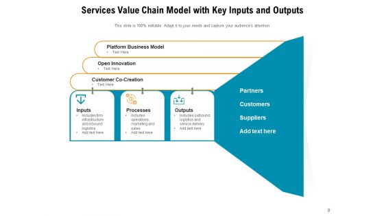 ITIL 4 Service Value Chain Financial Services Corporate Ppt PowerPoint Presentation Complete Deck