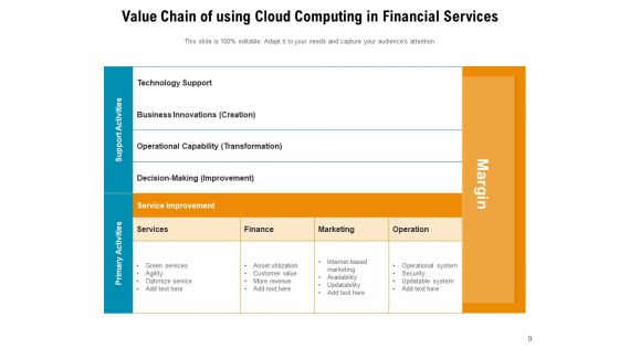 ITIL 4 Service Value Chain Financial Services Corporate Ppt PowerPoint Presentation Complete Deck