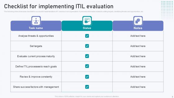 ITIL Evaluation Ppt PowerPoint Presentation Complete Deck With Slides