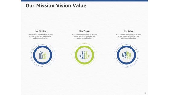 ITIL Event Organization Strategic Plan Ppt PowerPoint Presentation Complete Deck With Slides