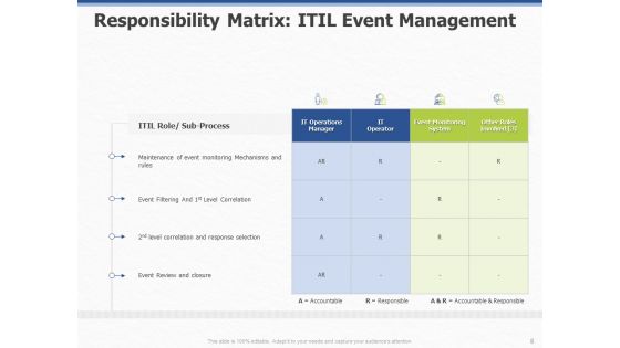 ITIL Event Organization Strategic Plan Ppt PowerPoint Presentation Complete Deck With Slides
