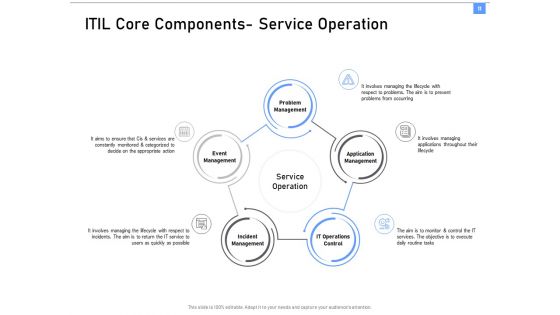 ITIL Framework And Processes Ppt PowerPoint Presentation Complete Deck With Slides
