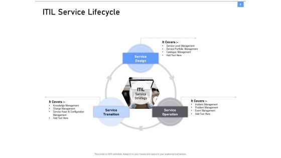 ITIL Framework And Processes Ppt PowerPoint Presentation Complete Deck With Slides