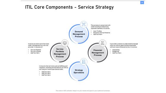 ITIL Framework And Processes Ppt PowerPoint Presentation Complete Deck With Slides