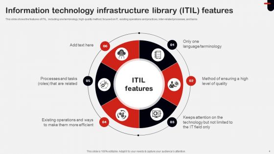 ITIL Implementation Ppt PowerPoint Presentation Complete Deck With Slides