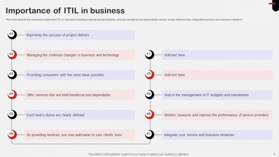 ITIL Implementation Ppt PowerPoint Presentation Complete Deck With Slides