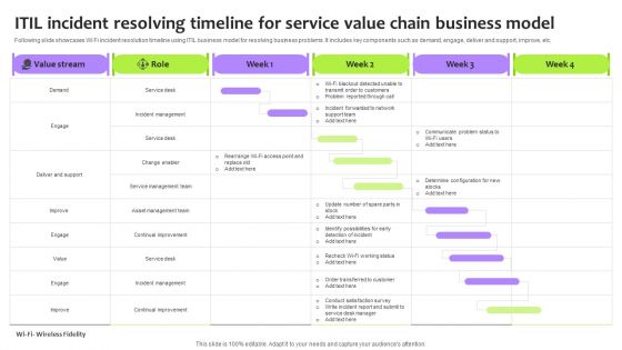ITIL Incident Resolving Timeline For Service Value Chain Business Model Structure PDF