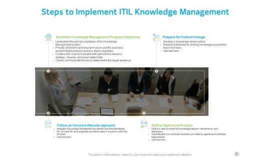 ITIL Knowledge Governance Ppt PowerPoint Presentation Complete Deck With Slides