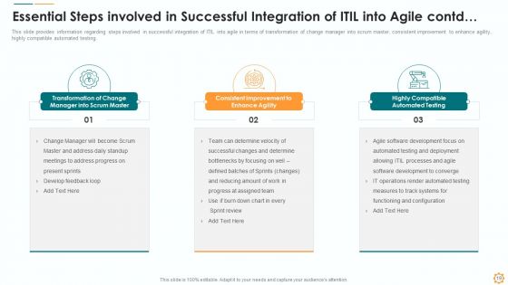 ITIL Lean Agile Service Administration Ppt PowerPoint Presentation Complete Deck With Slides