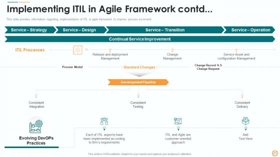 ITIL Lean Agile Service Administration Ppt PowerPoint Presentation Complete Deck With Slides