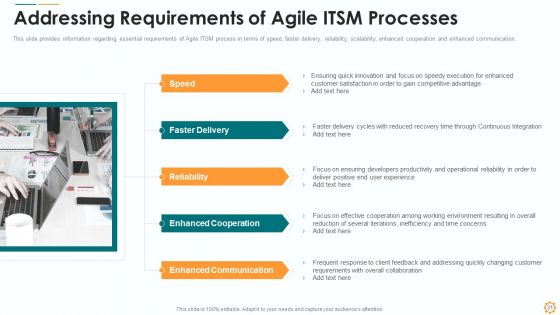ITIL Lean Agile Service Administration Ppt PowerPoint Presentation Complete Deck With Slides