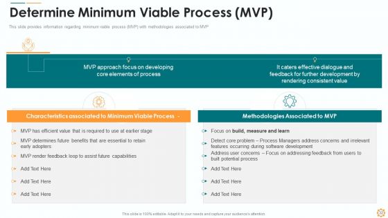 ITIL Lean Agile Service Administration Ppt PowerPoint Presentation Complete Deck With Slides