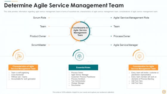 ITIL Lean Agile Service Administration Ppt PowerPoint Presentation Complete Deck With Slides