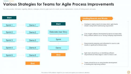 ITIL Lean Agile Service Administration Ppt PowerPoint Presentation Complete Deck With Slides