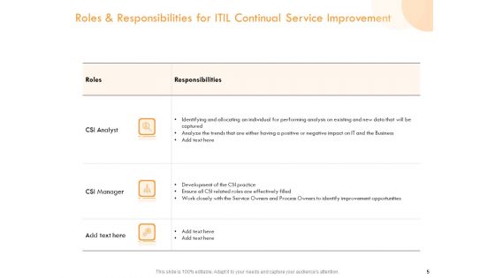 ITIL Operational Evaluation Rigorous Service Enhancement Ppt PowerPoint Presentation Complete Deck With Slides