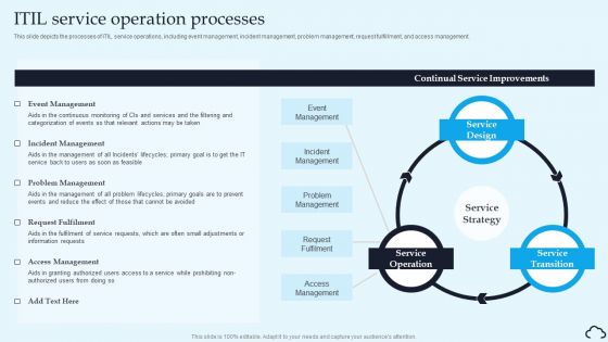 ITIL Service Operation Processes IT Service Management Framework Infographics PDF