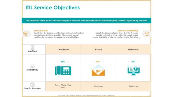 ITIL Service Quality Agreement Ppt PowerPoint Presentation Complete Deck With Slides