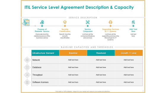 ITIL Service Quality Agreement Ppt PowerPoint Presentation Complete Deck With Slides